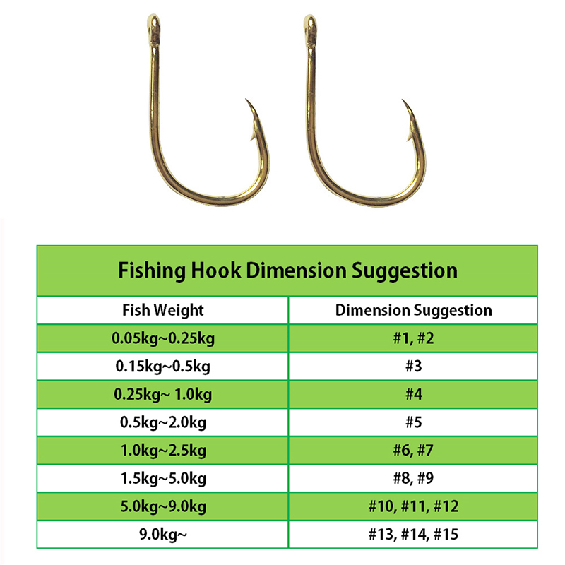 ตะขอตกปลาขายส่งโดยจํานวนมาก 10 - Fishing Hook Offset บทวิจารณ์และราคา
