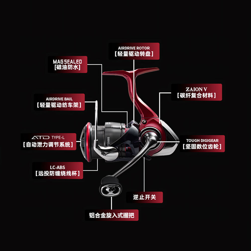 2025 ใหม่ DAIWA FUEGO CS LT SP - Abu Garcia Reel Revo บทวิจารณ์และราคา