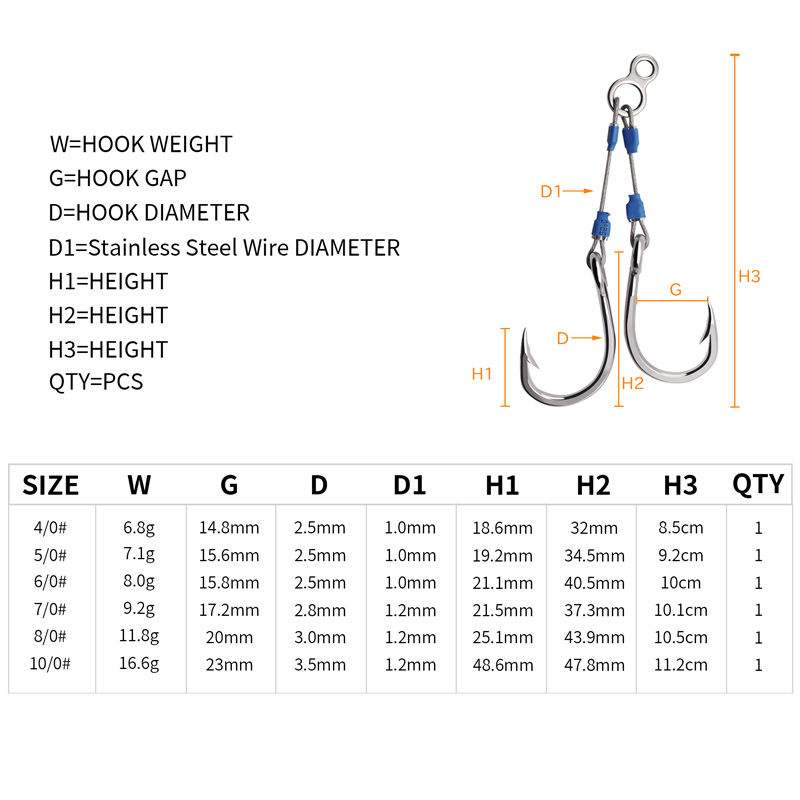 ตะขอเหล็ก ZYZHE สำหรับตกปลา 6  - Fishing Hook Barbless บทวิจารณ์และราคา