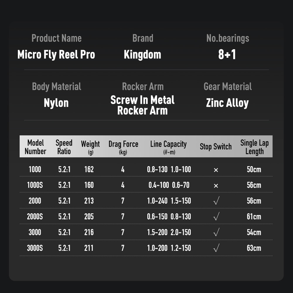 รอกตกปลา Kingdom Micro Fly Pro - Kastking Reel Zephyr บทวิจารณ์และราคา