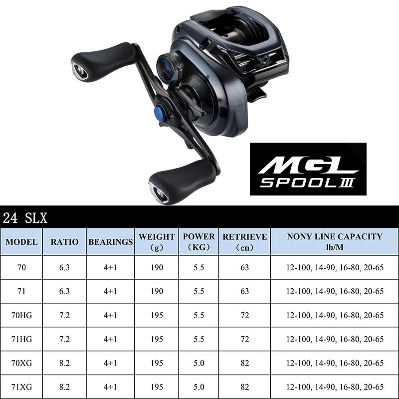 Shimano baitcasting Reel SLX D - Kastking Reel Zephyr บทวิจารณ์และราคา